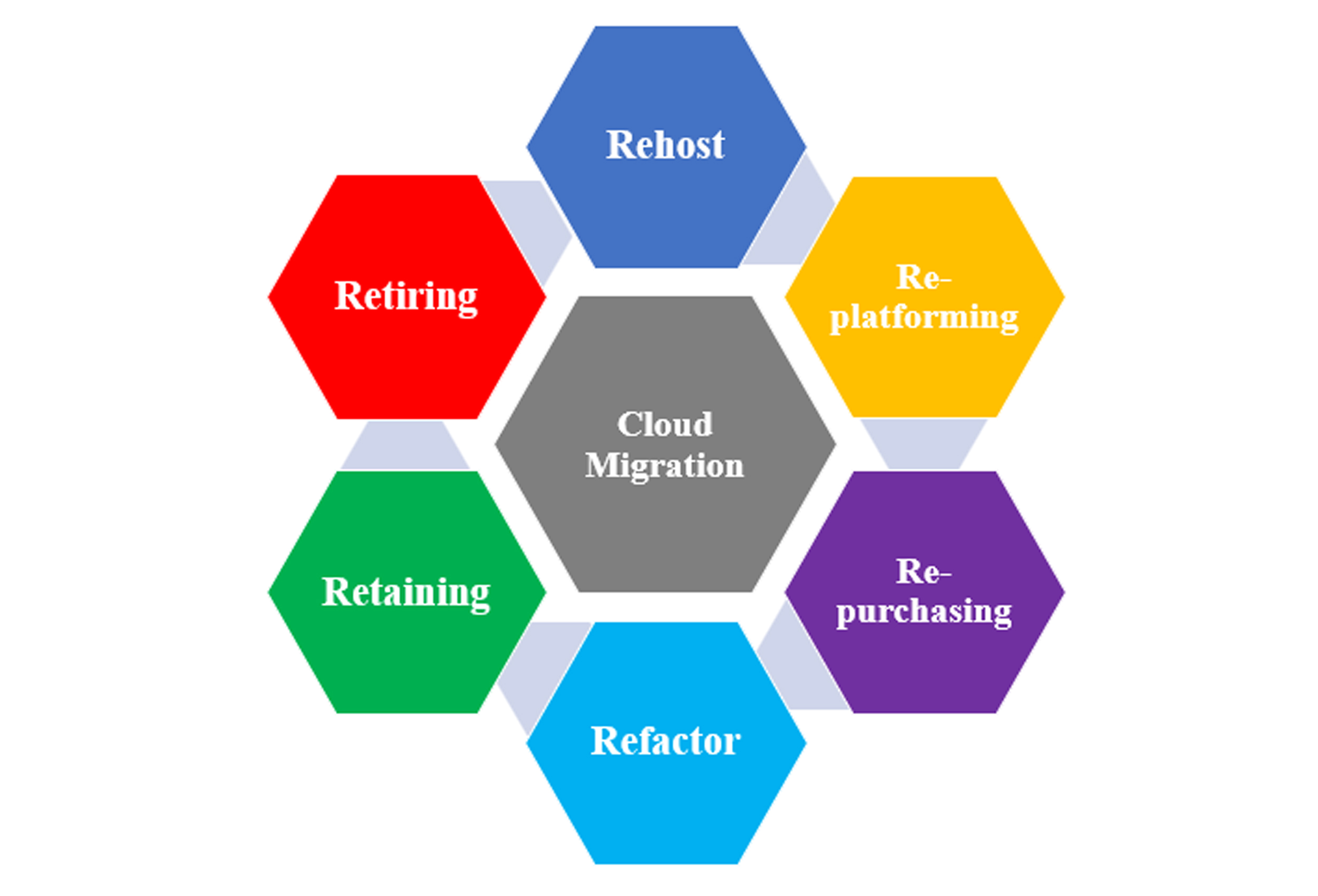 The Key Benefits of Cloud Migration for Businesses